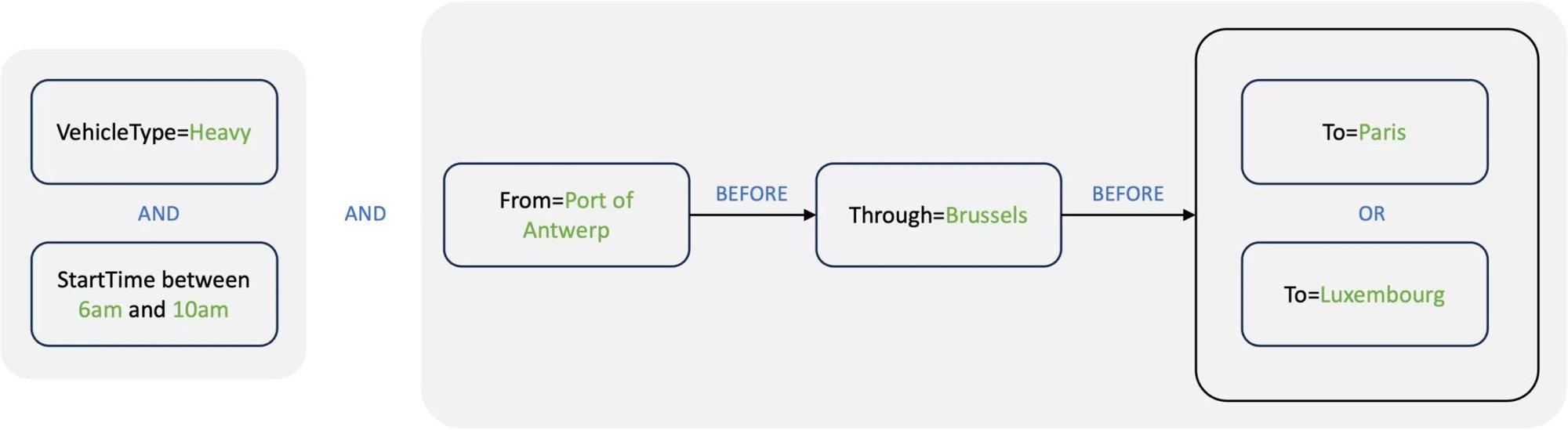 Advanced query language