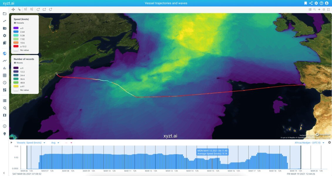 Multiple-datasets-vessel-and-waves-1