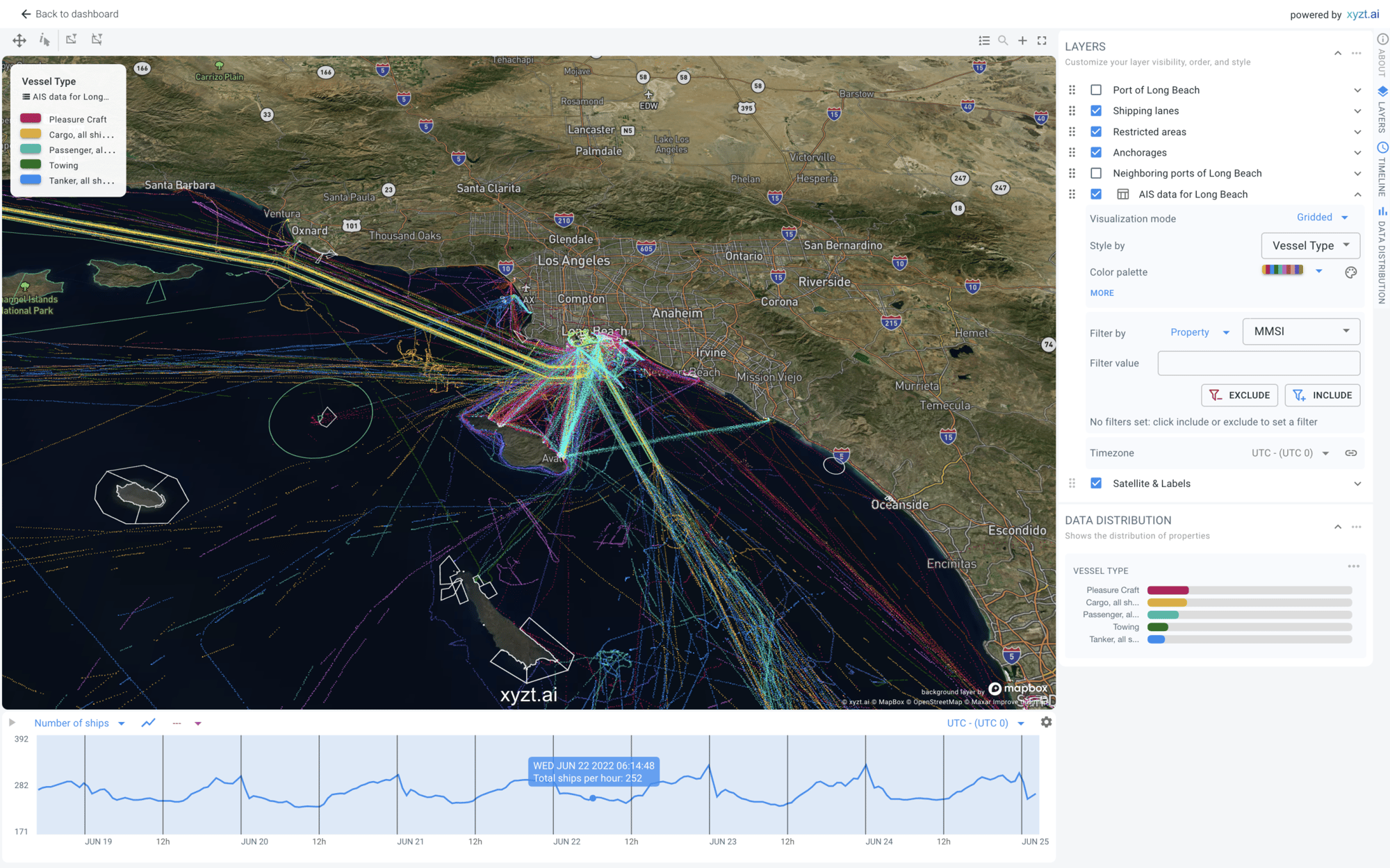 xyzt.port_.visibility.dashboard.long_.beach_.vesseltypes xyzt.port_.visibility.dashboard.long_.beach_.vesseltypes