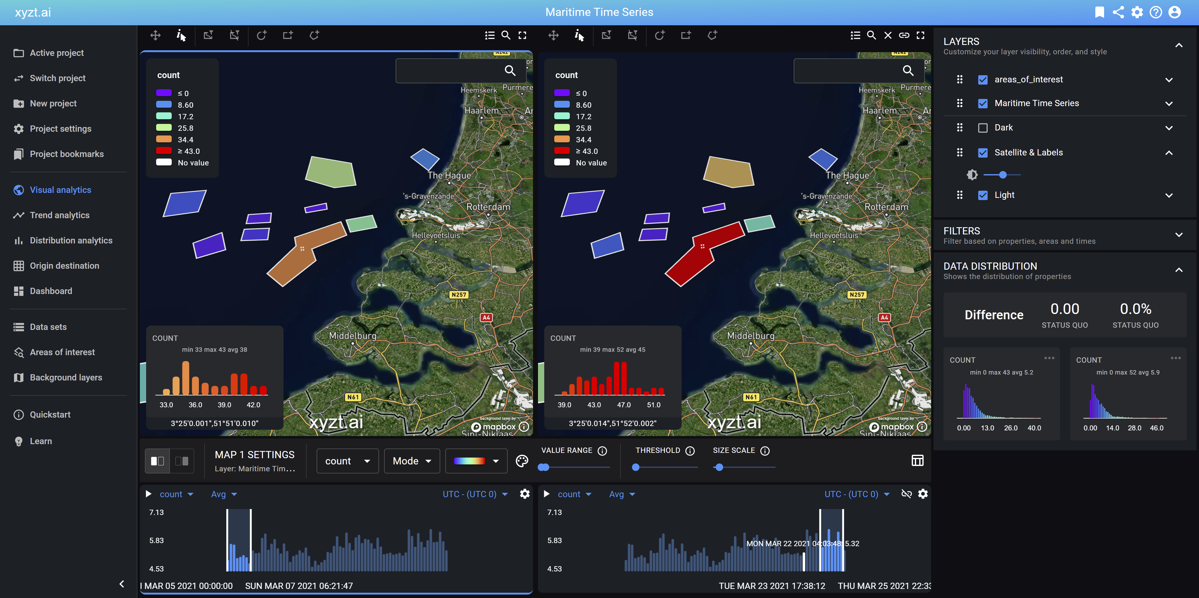 Monitoring anchorage zones for maritime time series data analysis