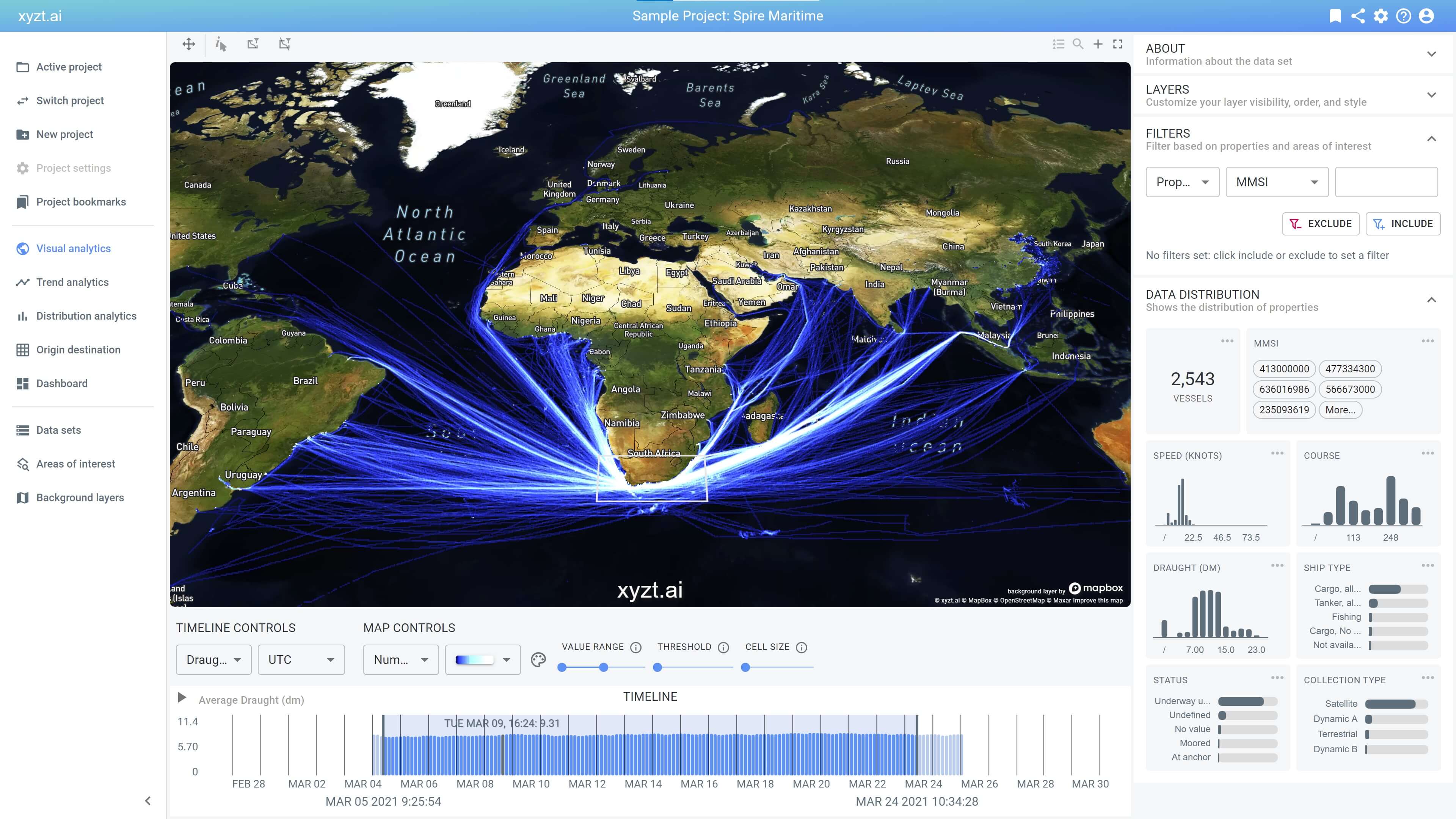 Competitive analysis maritime