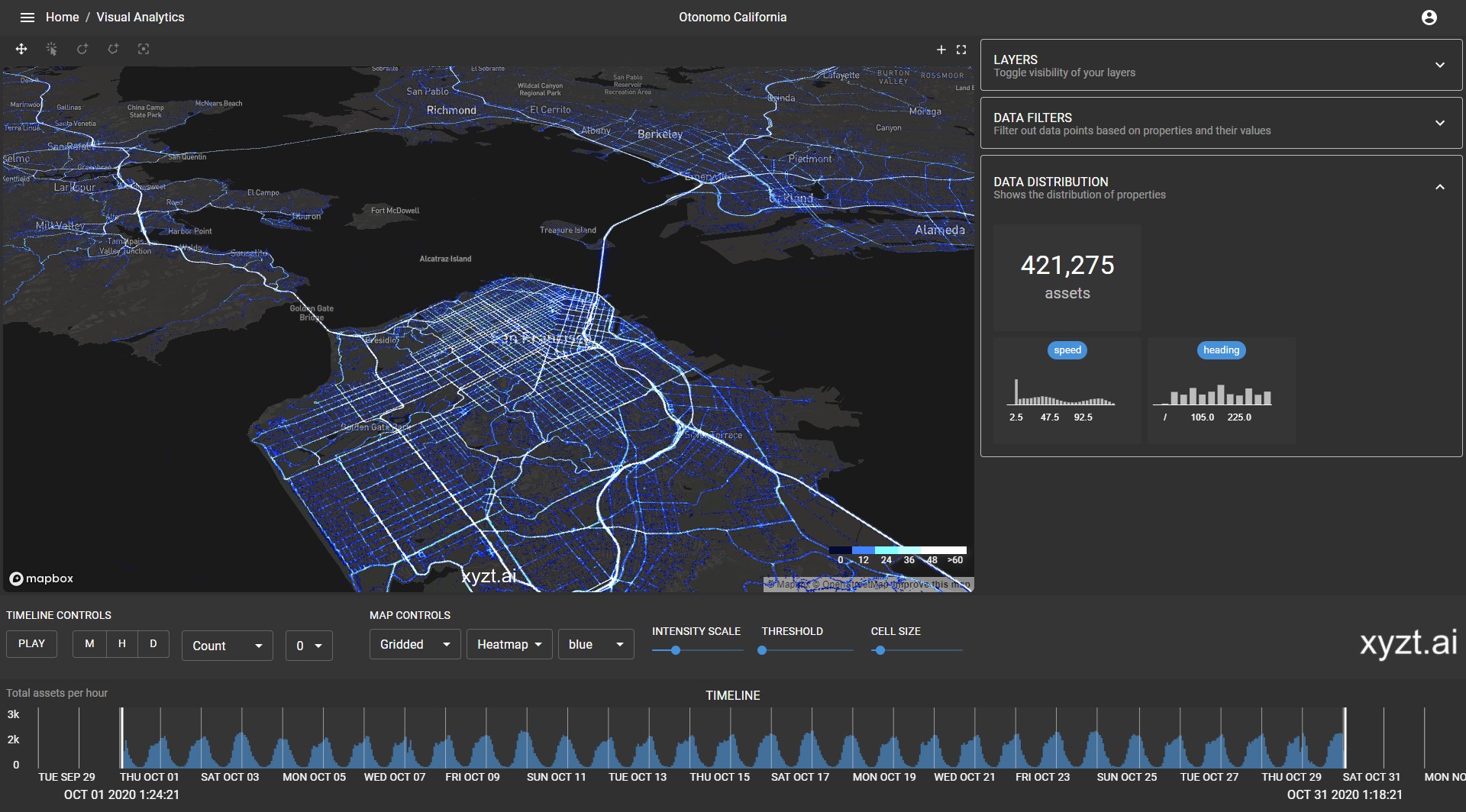 sanfrancisco_alltraffic