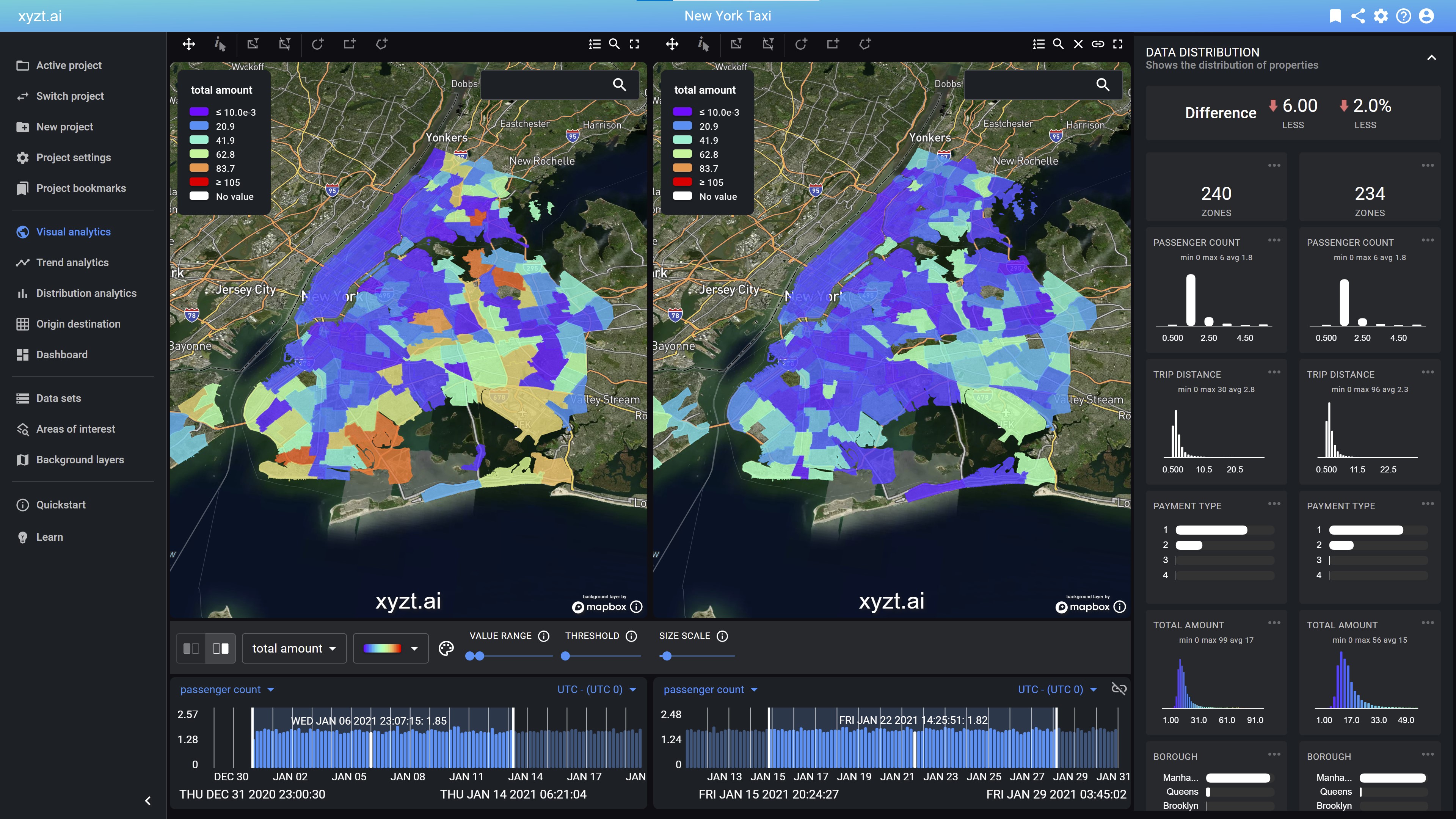 Real time series data for crowd monitoring